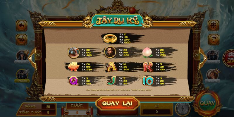 Luật chơi slot game Tây Du Kí